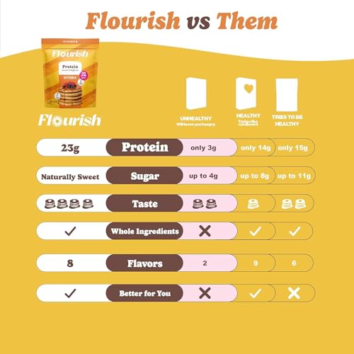 Flourish Protein Pancake & Waffle Mix, with Whey Protein & Flax Seed, No Added Sugar, High in Protein & Fiber - Just Add Water