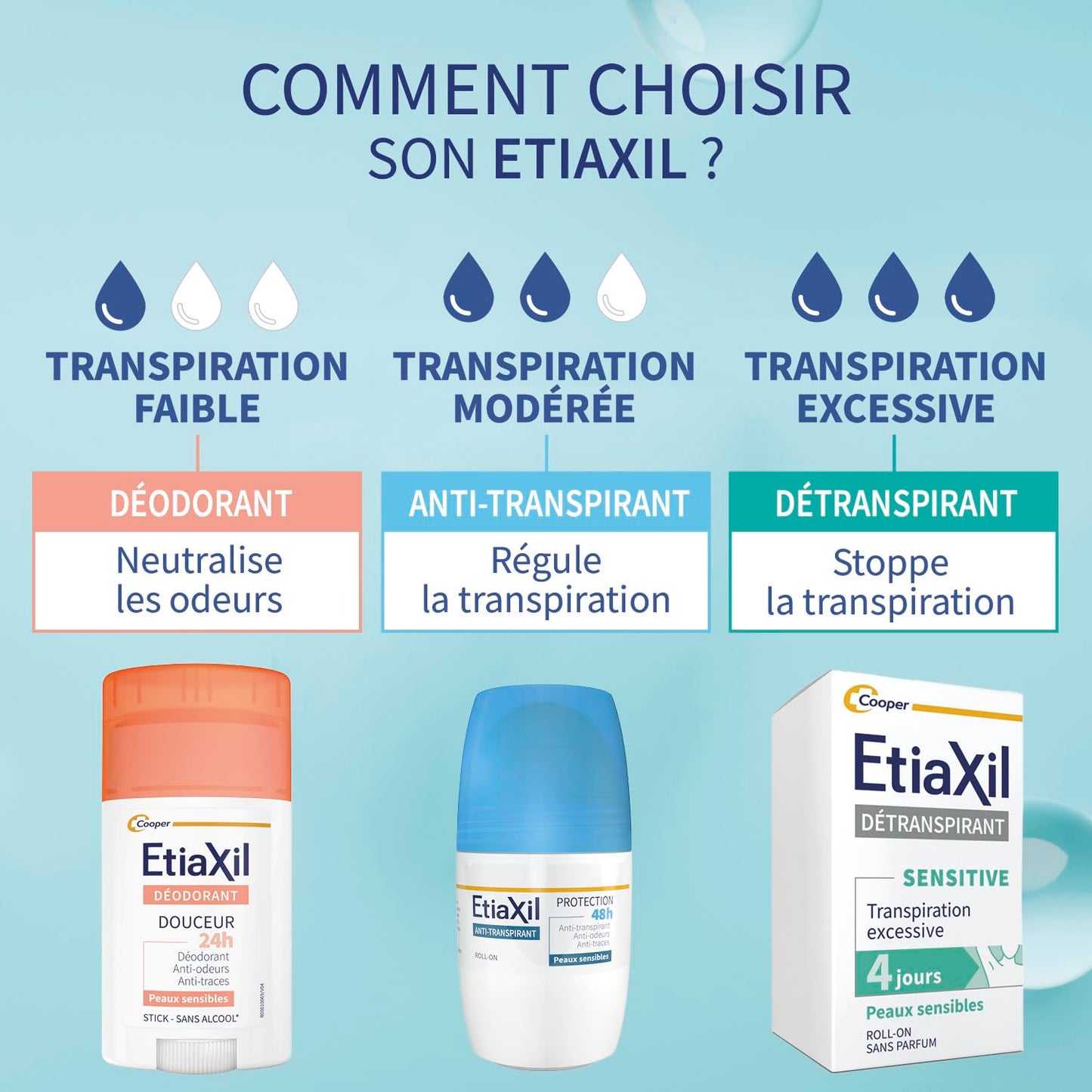 Etiaxil Deoderant Anti-Transpirant 48 Hrs Sensitive Skin Without White Traces 50 Ml